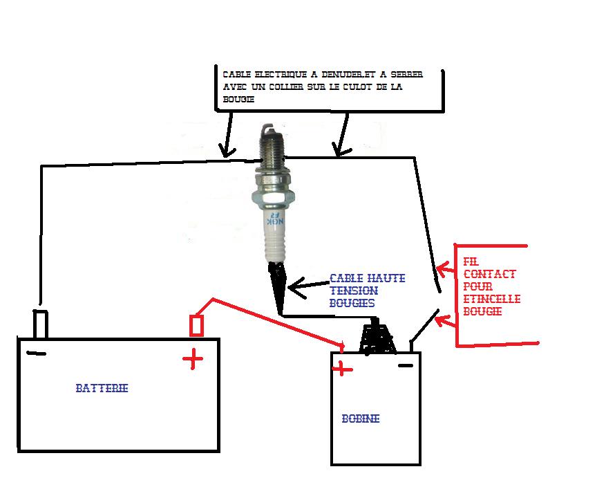 Comment tester et changer la bougie d'allumage d'une tondeuse thermique ? -  TUTO