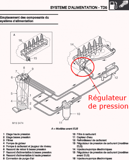 alimentation_du_moteur_TD5.gif