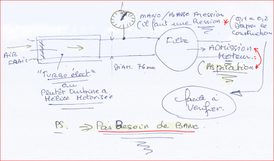 turbo elect controle des dires construct.PNG