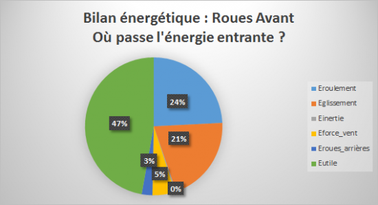 Diagramme_Roues_bilan_energetique_406_2.2hdi.png