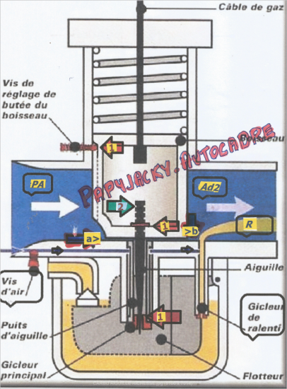 Carburation Richesse Aiguille PapyJakyAutoCadre 2.PNG