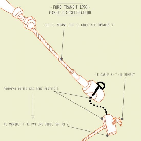 Cable Accelerateur Transit 2.jpg