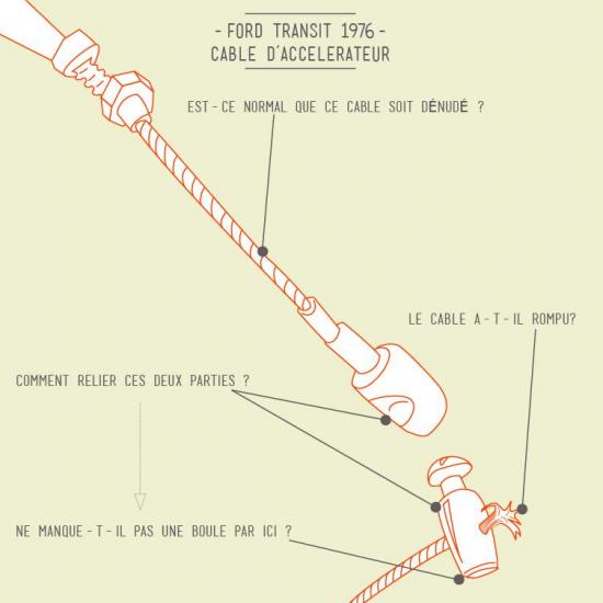 Cable Accelerateur Transit 2.jpg