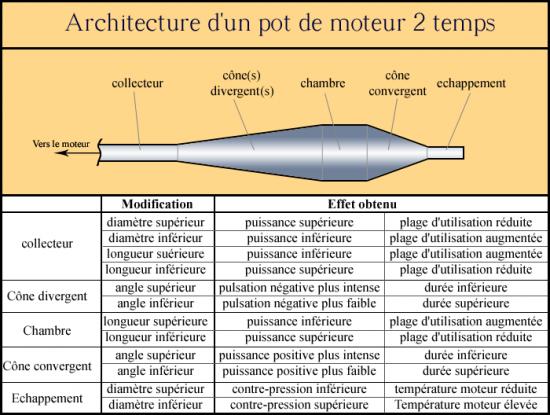 ArchitecturePot.gif